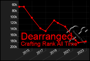 Total Graph of Dearranged
