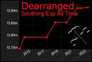 Total Graph of Dearranged