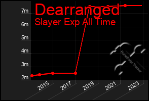 Total Graph of Dearranged
