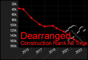 Total Graph of Dearranged