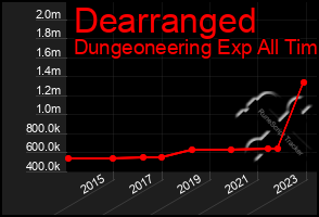 Total Graph of Dearranged