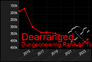 Total Graph of Dearranged