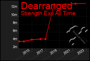 Total Graph of Dearranged