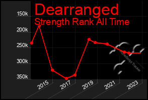 Total Graph of Dearranged