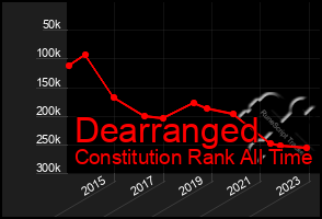Total Graph of Dearranged