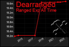 Total Graph of Dearranged