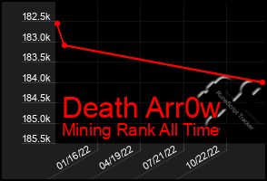 Total Graph of Death Arr0w