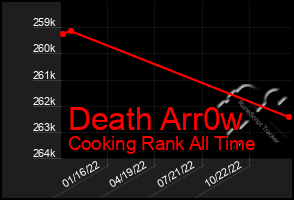 Total Graph of Death Arr0w