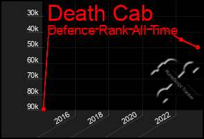 Total Graph of Death Cab