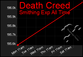 Total Graph of Death Creed