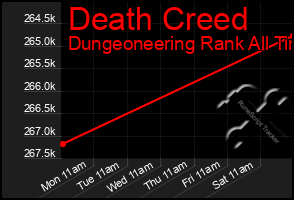 Total Graph of Death Creed