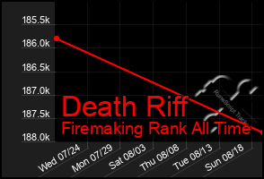 Total Graph of Death Riff