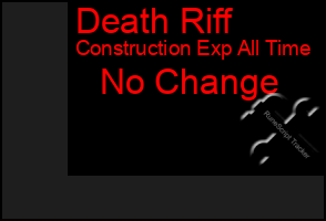 Total Graph of Death Riff