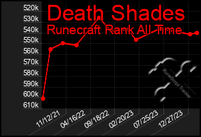 Total Graph of Death Shades