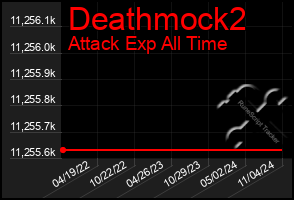 Total Graph of Deathmock2