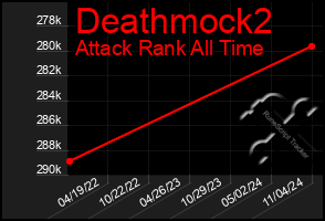 Total Graph of Deathmock2