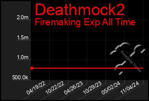 Total Graph of Deathmock2