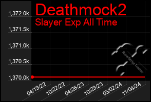 Total Graph of Deathmock2