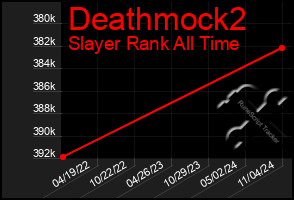 Total Graph of Deathmock2