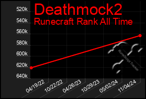 Total Graph of Deathmock2