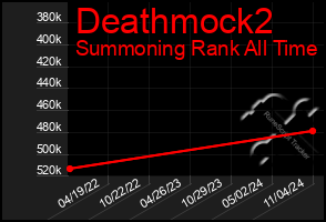 Total Graph of Deathmock2