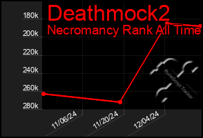 Total Graph of Deathmock2