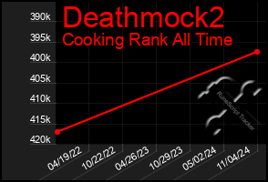 Total Graph of Deathmock2