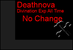 Total Graph of Deathnova