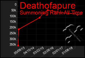 Total Graph of Deathofapure