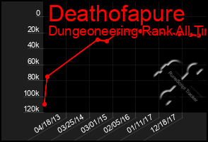 Total Graph of Deathofapure