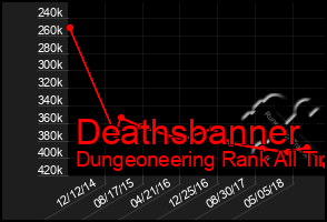 Total Graph of Deathsbanner