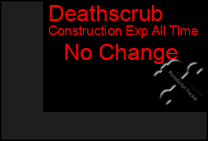 Total Graph of Deathscrub