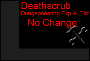 Total Graph of Deathscrub