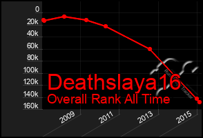 Total Graph of Deathslaya16