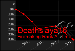 Total Graph of Deathslaya16