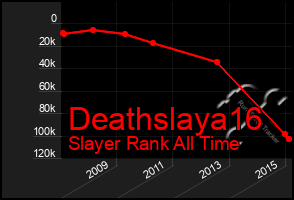 Total Graph of Deathslaya16