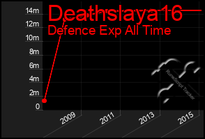 Total Graph of Deathslaya16