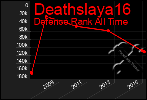 Total Graph of Deathslaya16