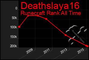 Total Graph of Deathslaya16