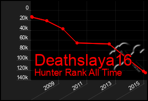 Total Graph of Deathslaya16