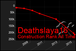 Total Graph of Deathslaya16