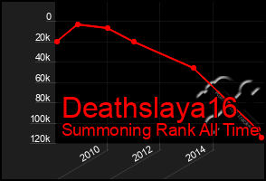 Total Graph of Deathslaya16