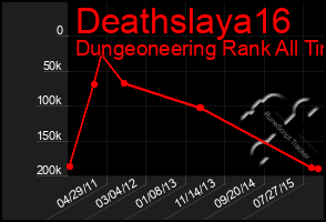 Total Graph of Deathslaya16