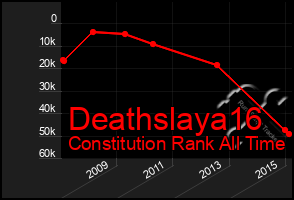 Total Graph of Deathslaya16