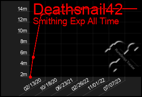 Total Graph of Deathsnail42
