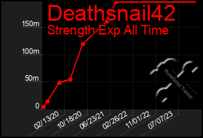 Total Graph of Deathsnail42
