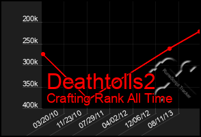 Total Graph of Deathtolls2