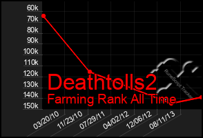 Total Graph of Deathtolls2