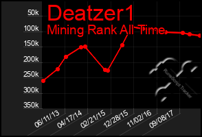 Total Graph of Deatzer1