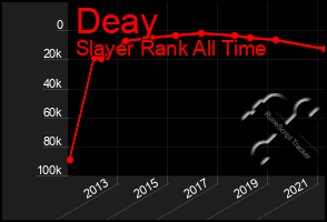 Total Graph of Deay